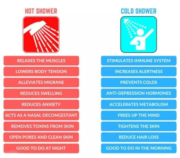 Cold Shower Benefits: Hot vs Cold Showers